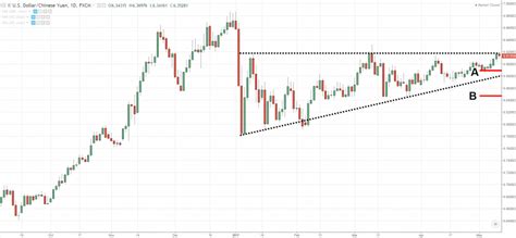 Descending Triangle Definition and Example - India Dictionary