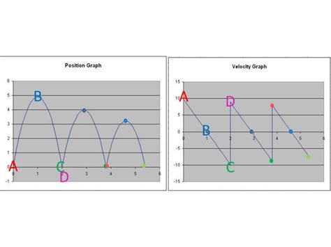 Image result for Making Tables and Graphs for Projectile Motion