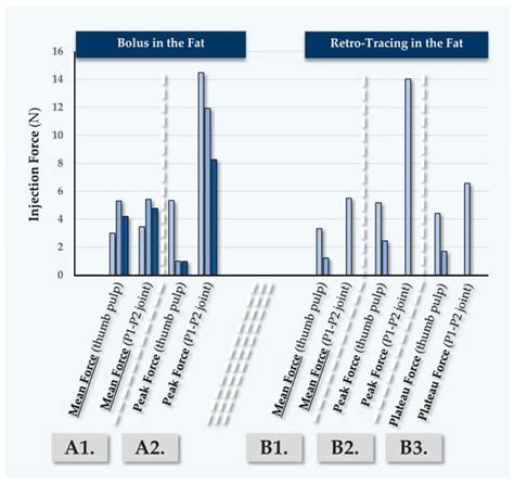 Comprehensive Evaluation of Injectability Attributes in OxiFree™ Dermal ...