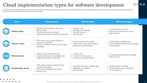 Image result for Cloud Implementation PPT Examples