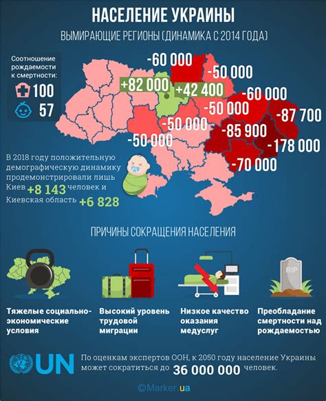 Демографическая ситуация в Украине | Комментарии Украина