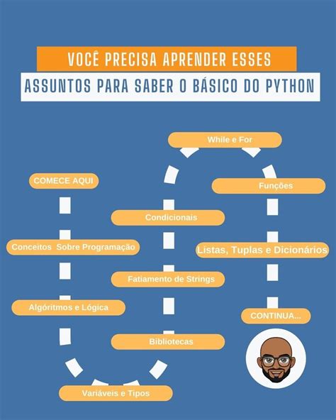 Image result for Python Básico