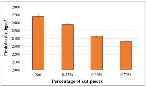 Effect of Non-Woven Polyethylene Terephthalate (PET) Tissue on Fresh ...