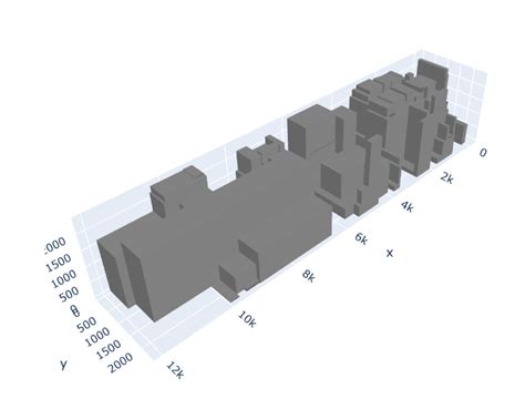 Image result for Plot Random Dots Matplotlib Python