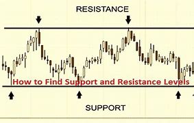 stock resistance and support