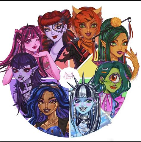 Pin by Kyrah wilson on Mh kyrah | Monster high characters, Monster high ...