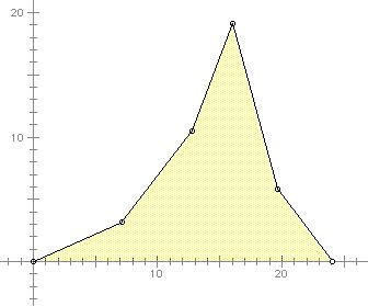 Image result for Labelling Graphs