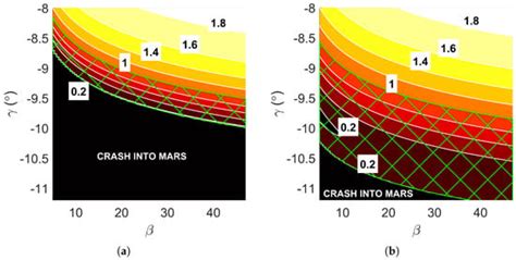 Framework for the Multi-Objective Design Optimization of Aerocapture ...