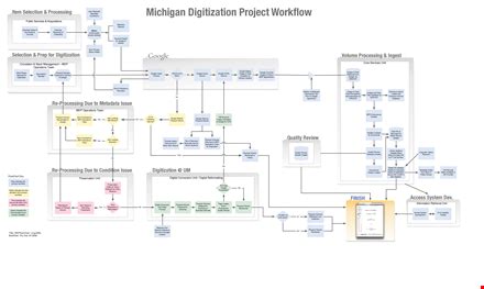 Project Work Activities 的图像结果