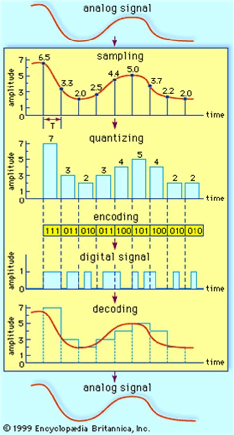Computer Science Sound 的图像结果