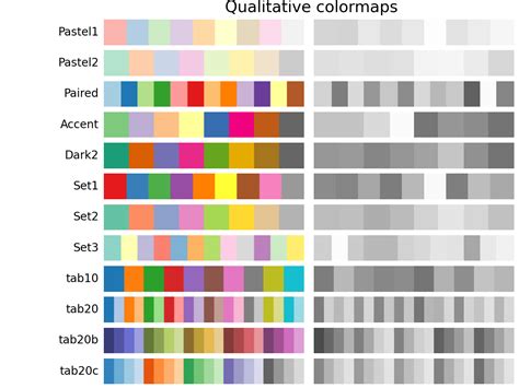 Image result for Matplotlib Color Maps Segmented