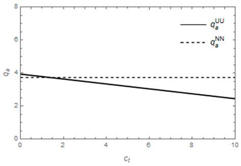 Pricing Decision of Three-Level Agricultural Supply Chain Based on ...