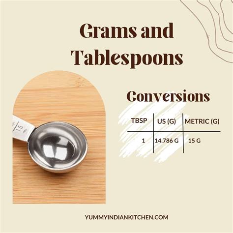 Grams To Tablespoons Conversion Calculator at Eusebia Horton blog