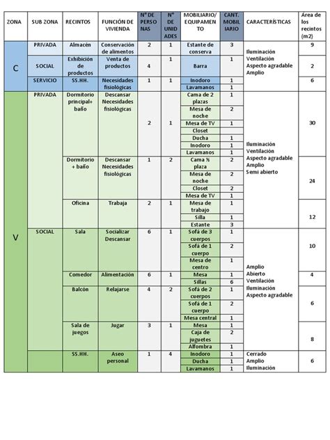 Image result for Programa Arquitectonico