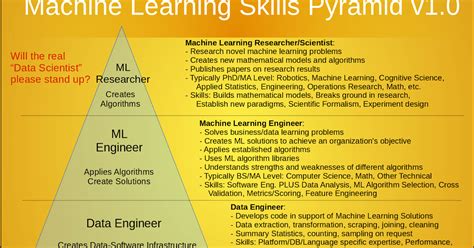Image result for Image Pyramid Machine Learning