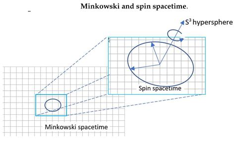 Quaternion-Spin and Some Consequences[v1] | Preprints.org