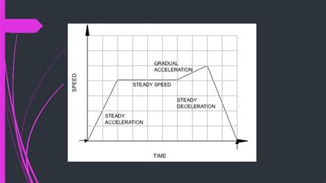 Speed Distance Time Graphs Heggerty 的图像结果