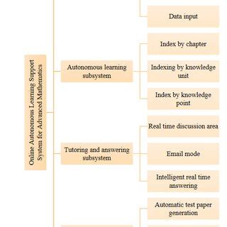 Image result for What Is a Functional Module of a Software Project