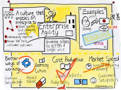 Image result for Visual Recording