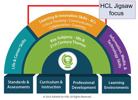 Registration Open for 3rd Edition of HCL Jigsaw-India’s Premier ...