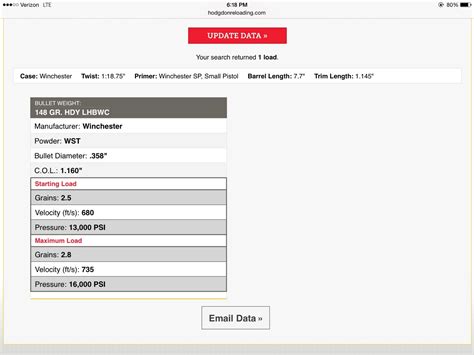 Winchester Powder Load Data 的图像结果