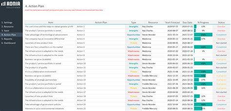 Image result for Excel SWOT
