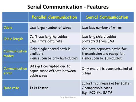 Image result for Asynchronous Serial Communication Layout