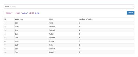 Image result for SQLite Line Graph
