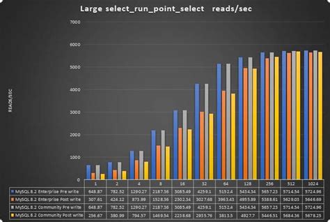 Image result for MySQL Community to MySQL Enterprise