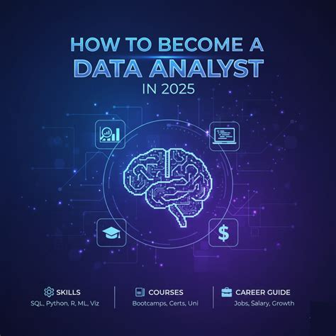 How to Become a Data Analyst in 2025: Skills, Courses & Career Guide