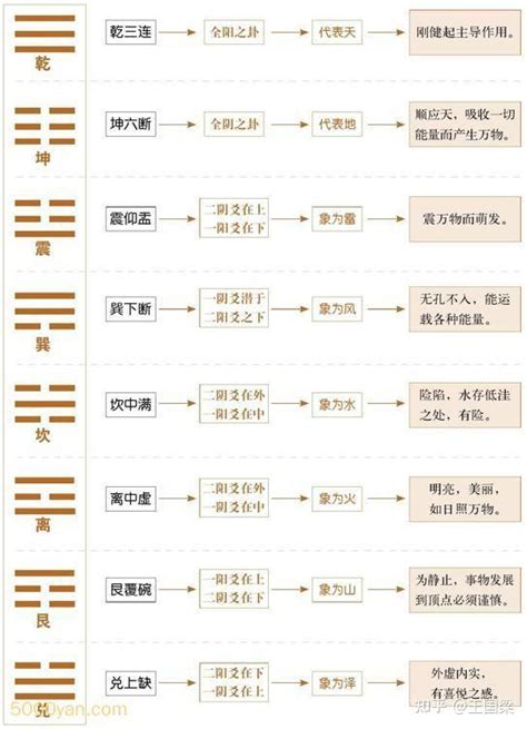 【易学】易经八卦图原来这么简单！-搜狐大视野-搜狐新闻