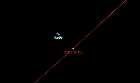 Two Huge Asteroids Are Heading Toward Earth At Astounding Speed; All ...