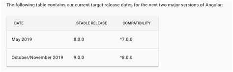 Image result for AngularJS Latest Version