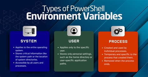 Image result for PowerShell Environment Variables
