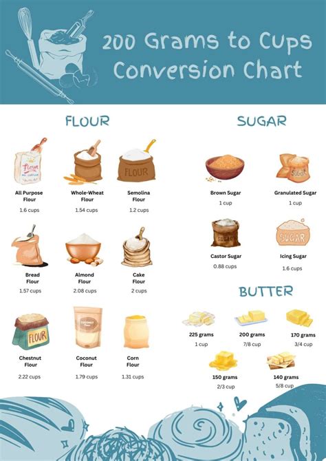 200 Grams To Cups [+ CALCULATOR]