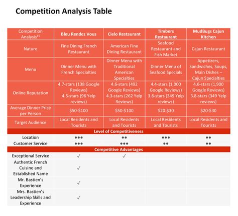 Writing Business Plan Tutorial 的图像结果