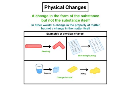 Physical vs. Chemical Change — Definition & Examples - Expii