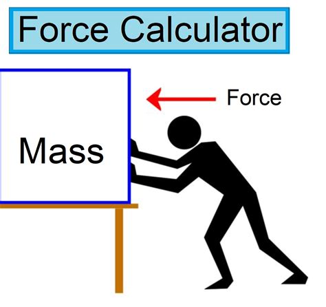 Force Calculator & Force Conversion Tool | FIRGELLI