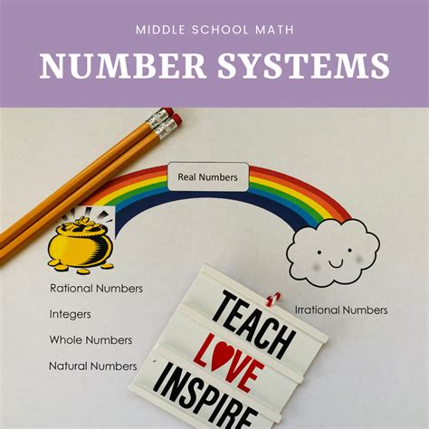 Rational Number Example Math 8 的图像结果