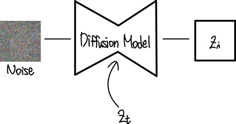 Diffusion Model Dalle 的图像结果