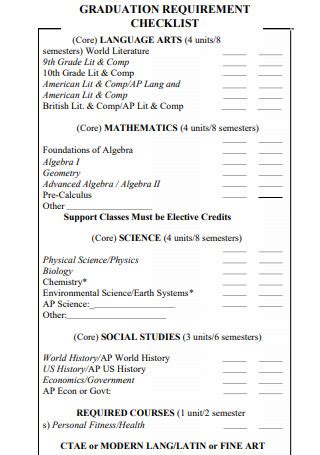 System Requirement Checklist 的图像结果