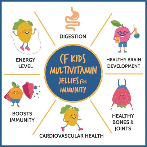 Buy CARBAMIDE FORTE MULTIVITAMIN JELLIES FOR IMMUNITY-60 GUMMIES Online ...