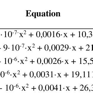 Solving Third Power Polynomial Equations 的图像结果