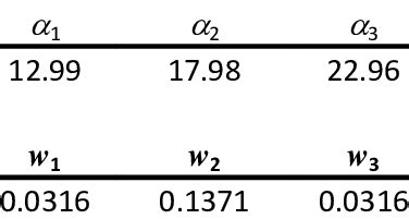 Image result for Discrete Values