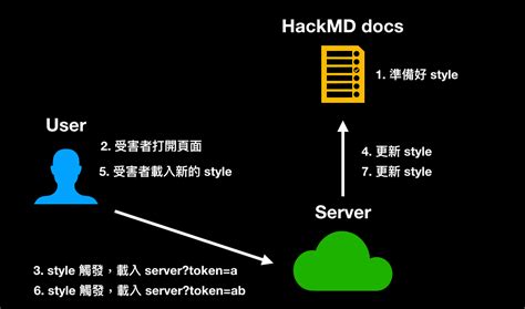 Iframe Injection 的图像结果