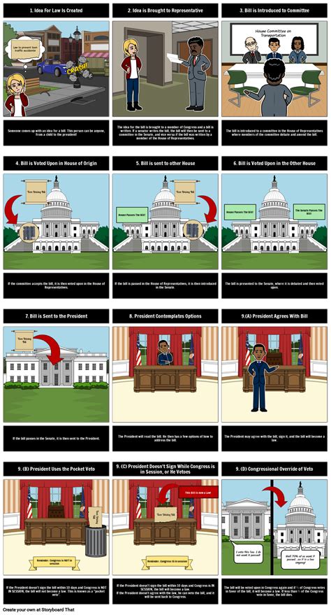 Steps for Bill to Become A Law Storyboard Storyboard