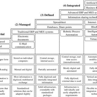 Image result for Classification of Information System
