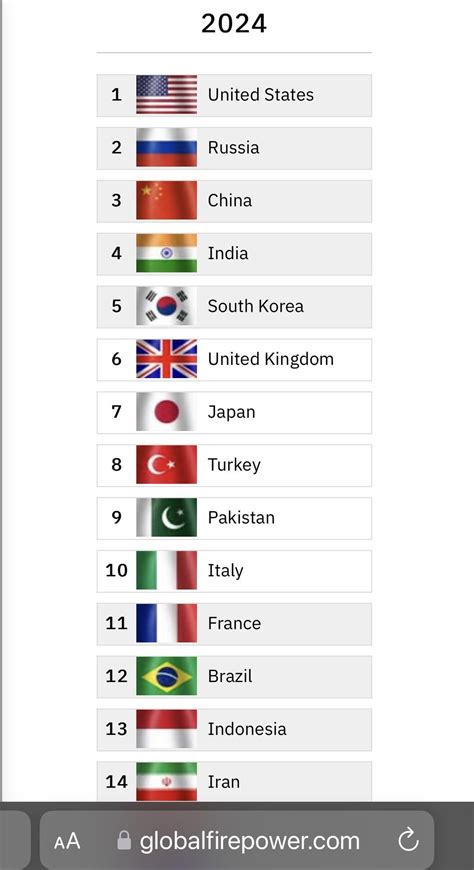 Top 10 Military Powers Of The World Historyplex Top 10 Countries With