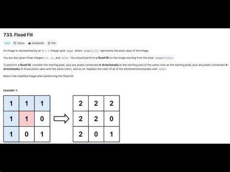 Image result for 733 LeetCode Java