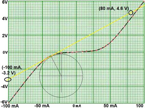 Image result for Tangent Line Example
